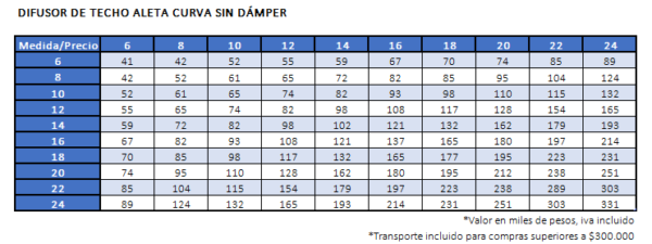 Difusor de Techo Multidireccional con/sin Dámper Laminaire - Imagen 3