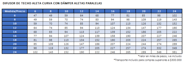 Difusor de Techo Multidireccional con/sin Dámper Laminaire - Imagen 4