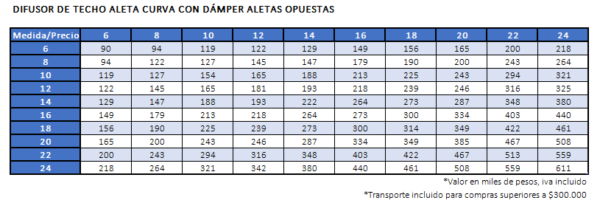 Difusor de Techo Multidireccional con/sin Dámper Laminaire - Imagen 2