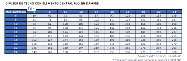 Difusor de Techo con Elemento Central Fijo con/sin Dámper Laminaire - Imagen 3