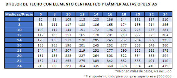 Difusor de Techo con Elemento Central Fijo con/sin Dámper Laminaire - Imagen 2